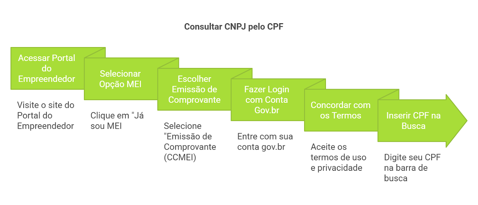 obter certificado digital MEI