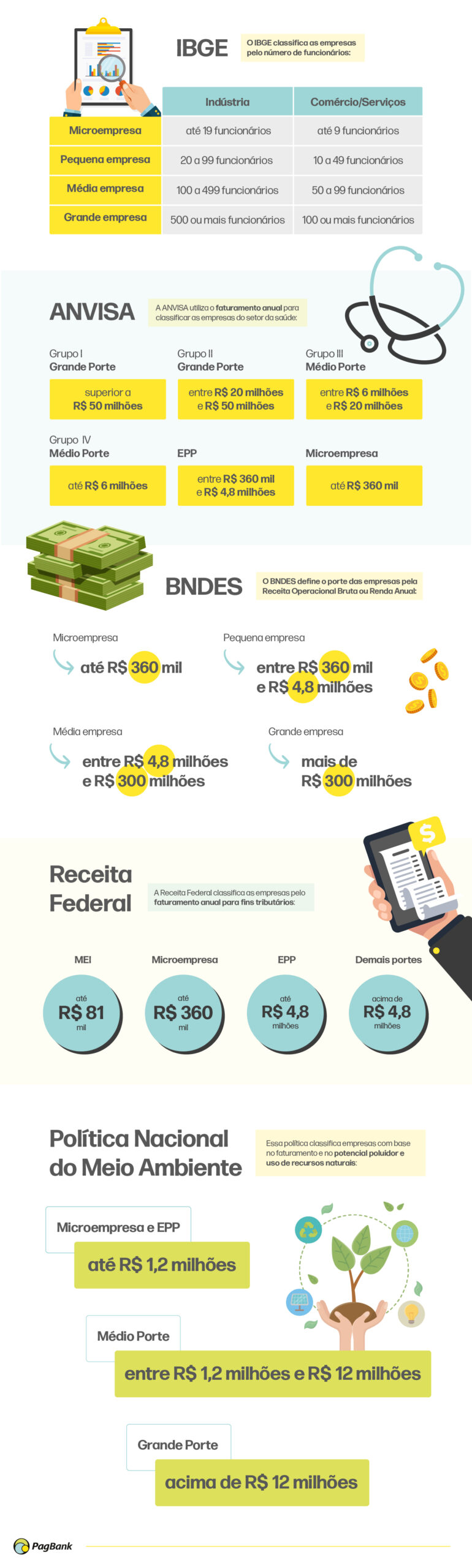 como reenquadrar o porte da empresa no cnpj
