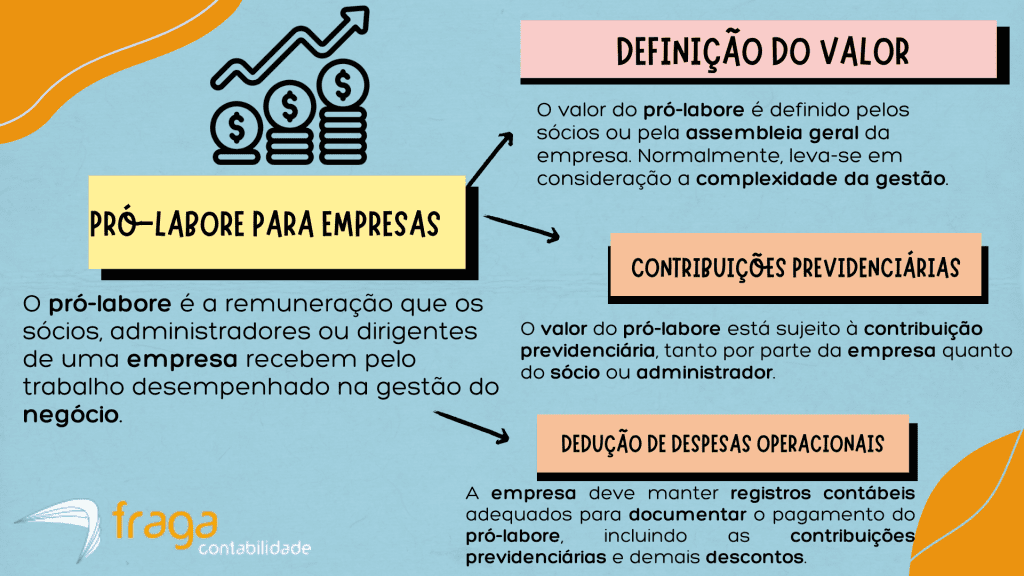 tributação pró-labore vs lucros