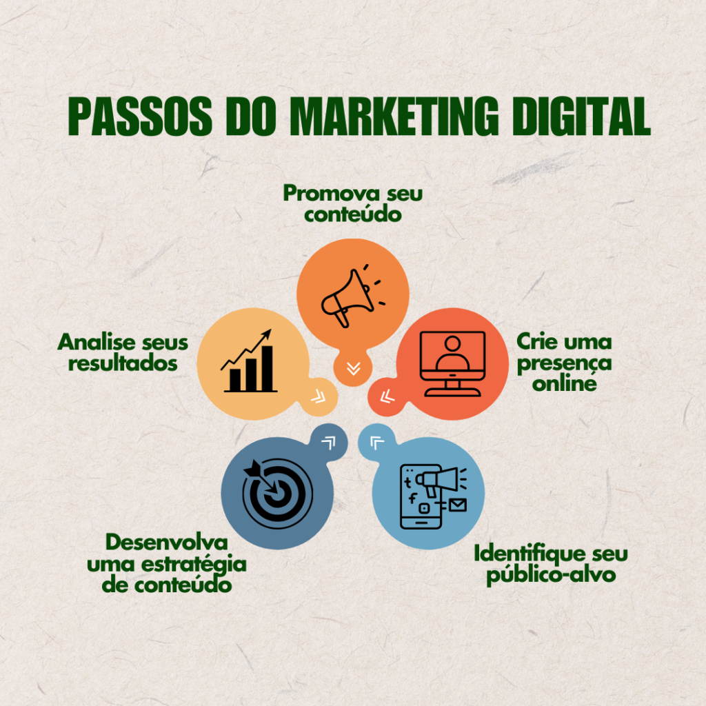 marketing como diferencial competitivo