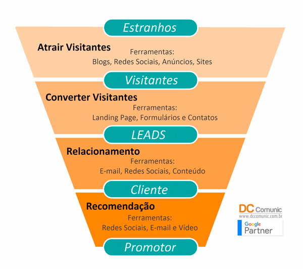 estratégias de marketing para crescimento