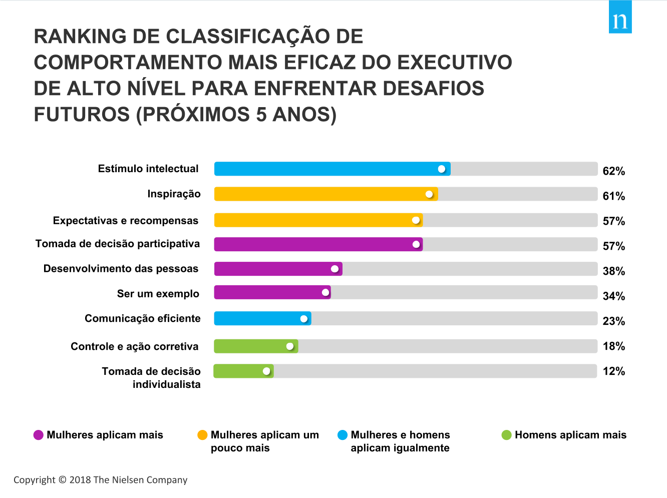 indicadores de desempenho (KPI)