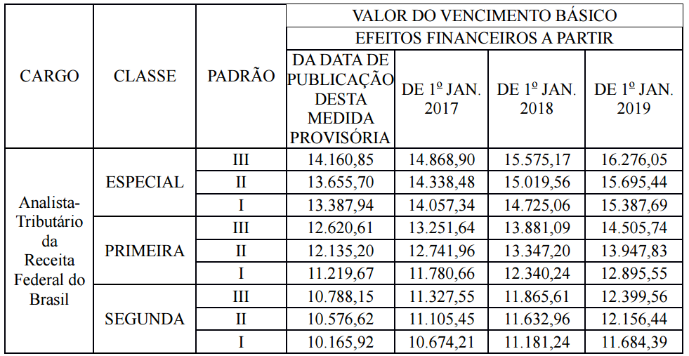salário analista de dados 2026