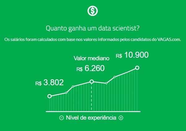 salário analista júnior