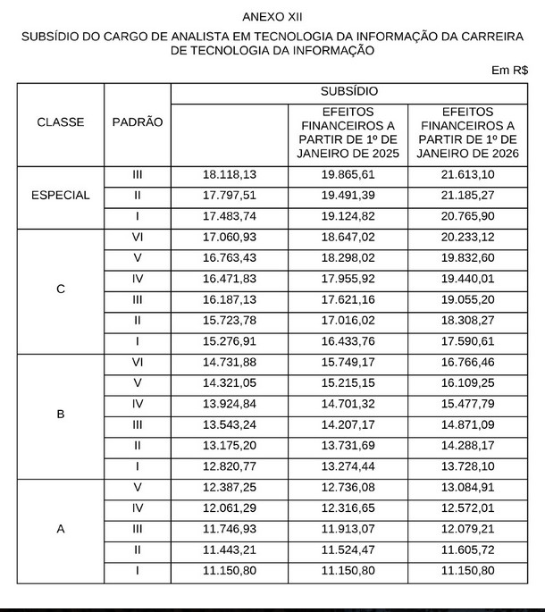 salário analista pleno
