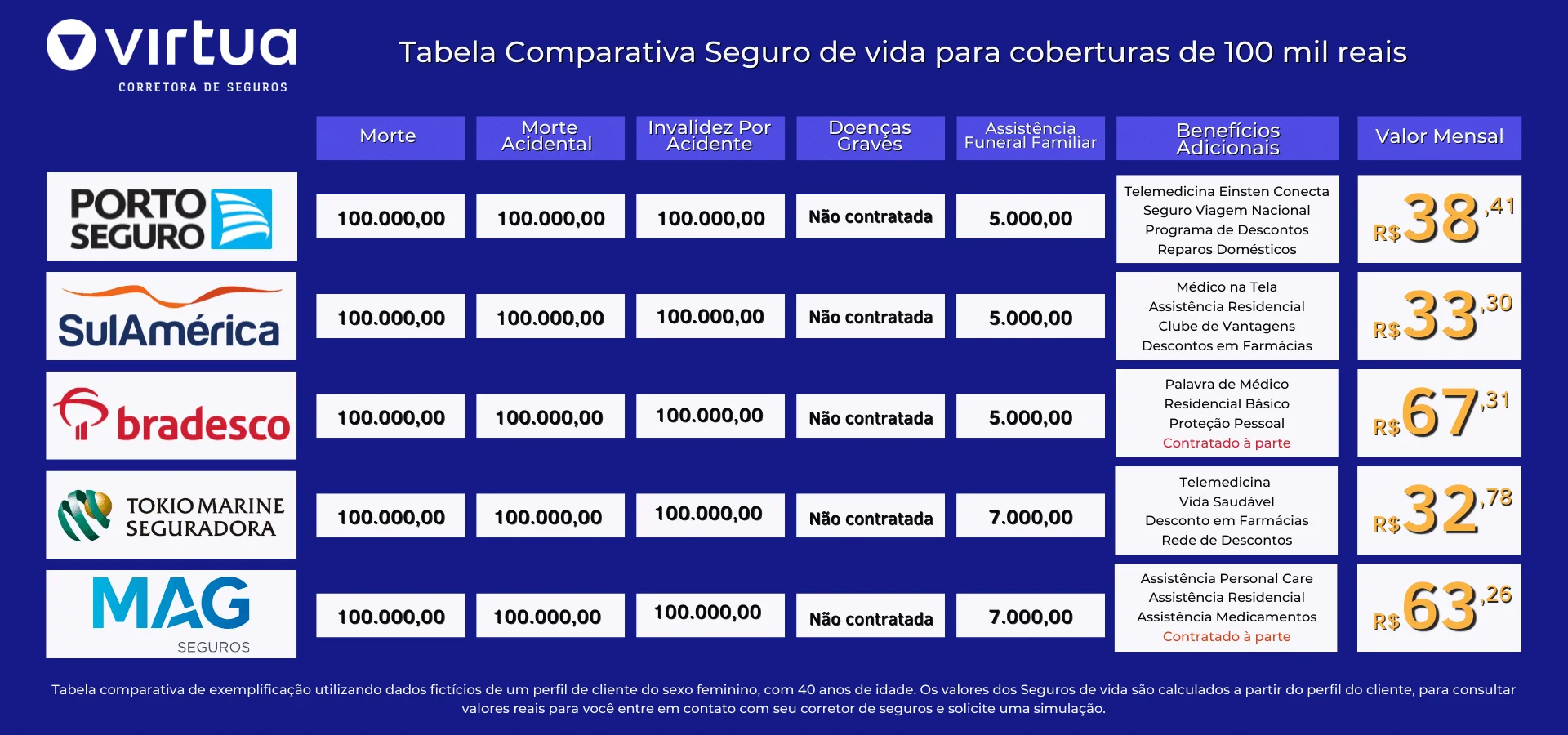 seguro auto preço online