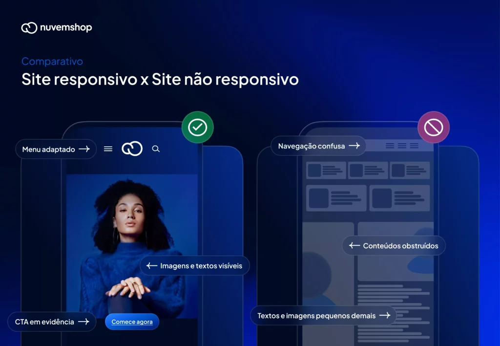 website responsivo