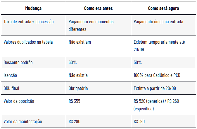 custo registro marca INPI 2026