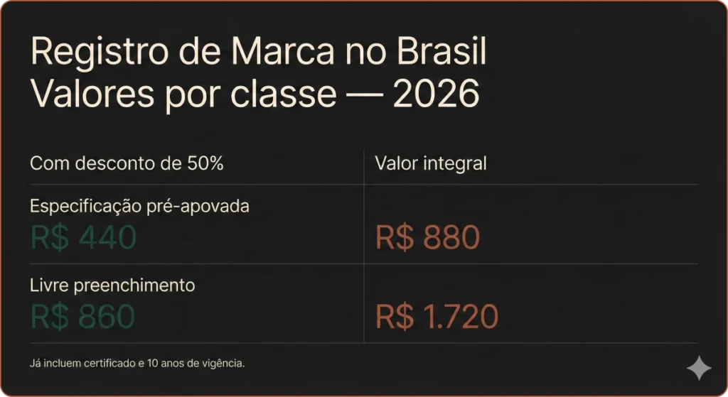 taxa registro marca por classe