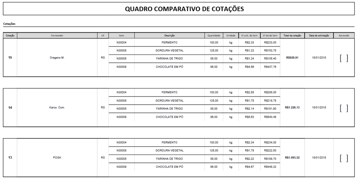comparativo preços registro marca