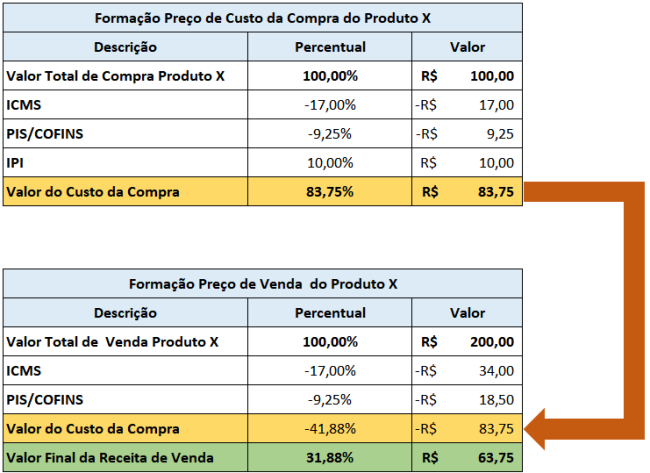 taxa registro marca por classe