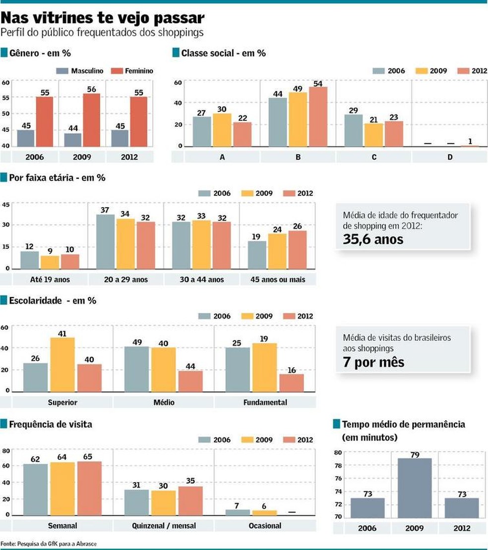 taxa única registro marca
