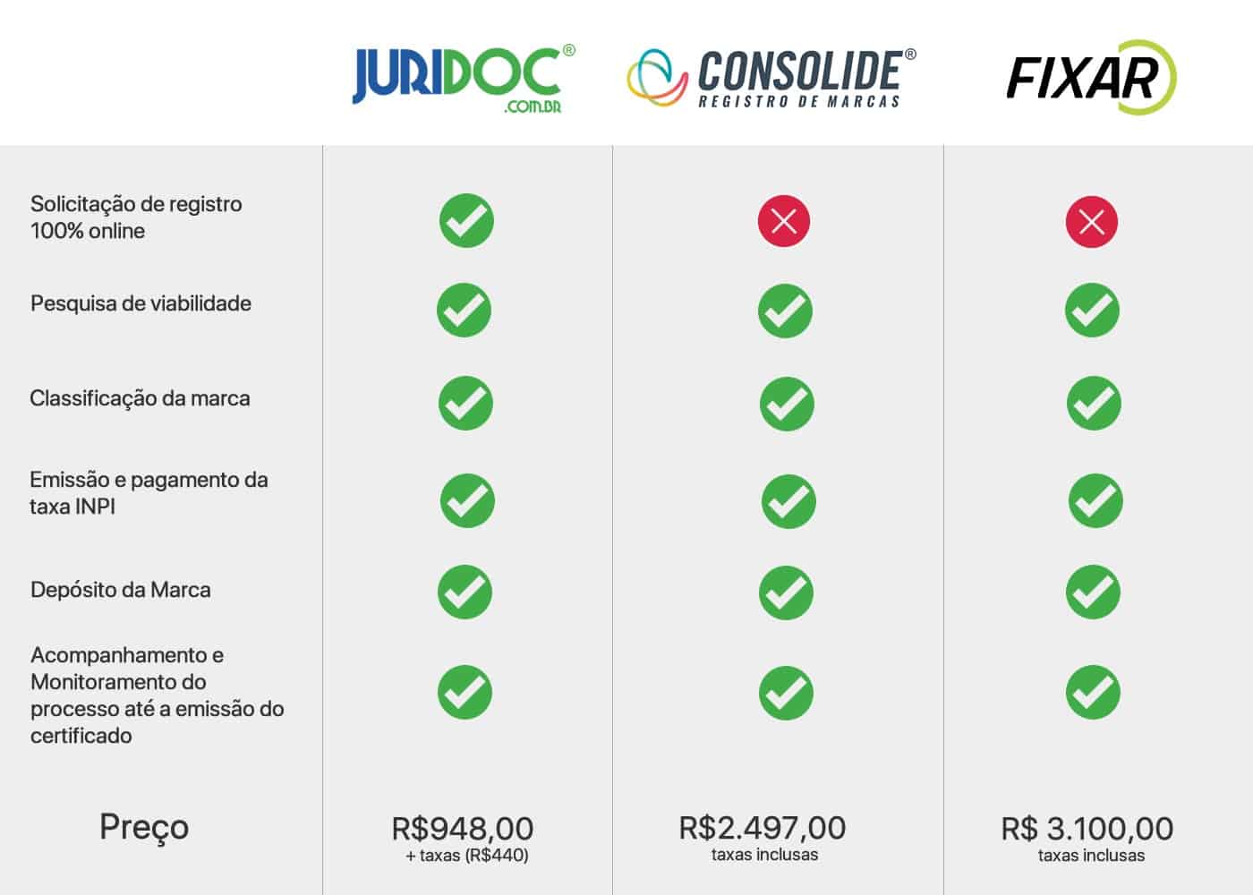quanto custa registrar marca em 2 classes