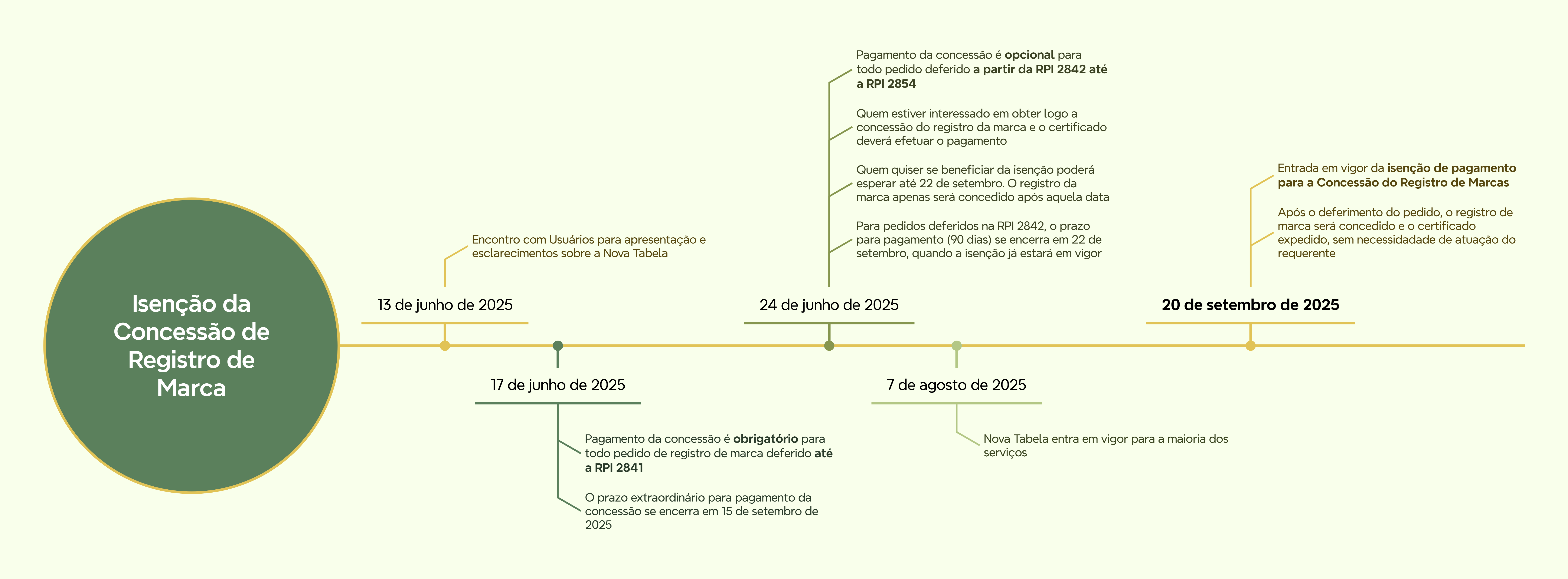 registro de marca para pequenas empresas