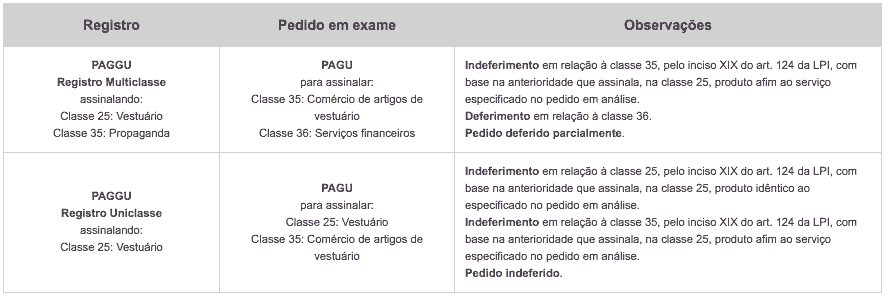 custo especificação pré-aprovada marca