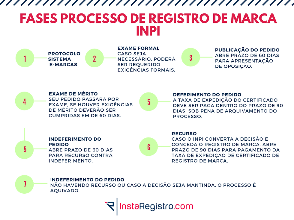 taxa única registro marca