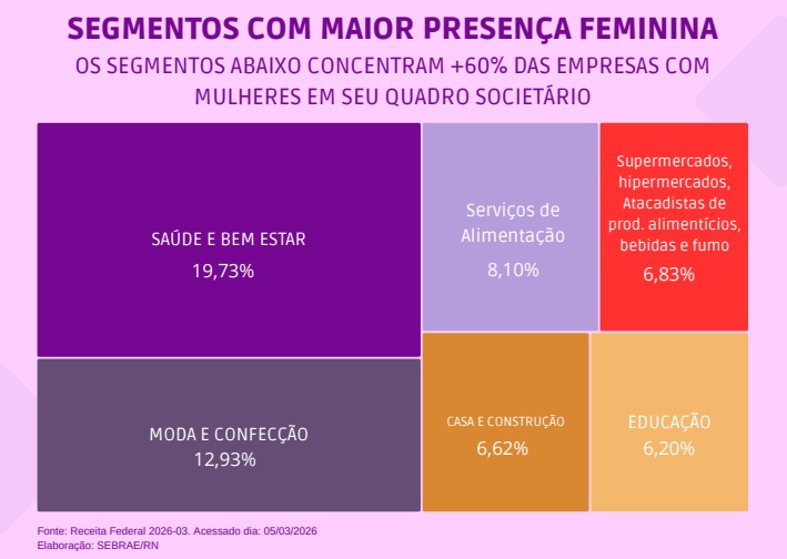 modelos de comércio