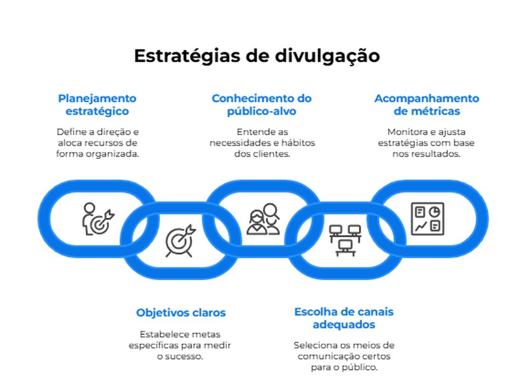 formas de anunciar