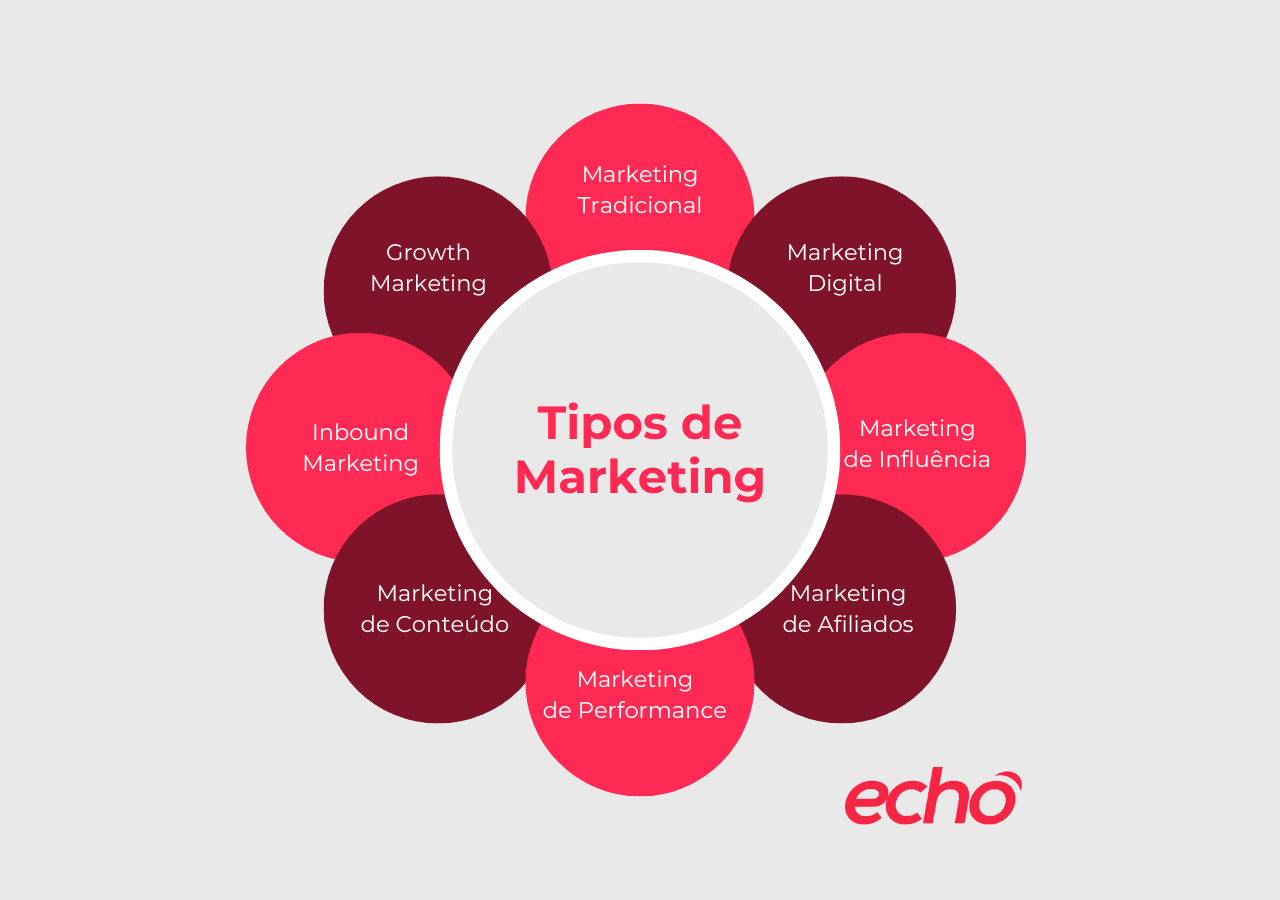 estratégias de marketing