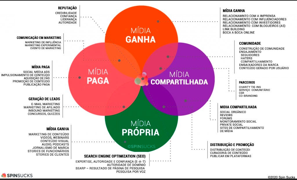 publicidade tradicional