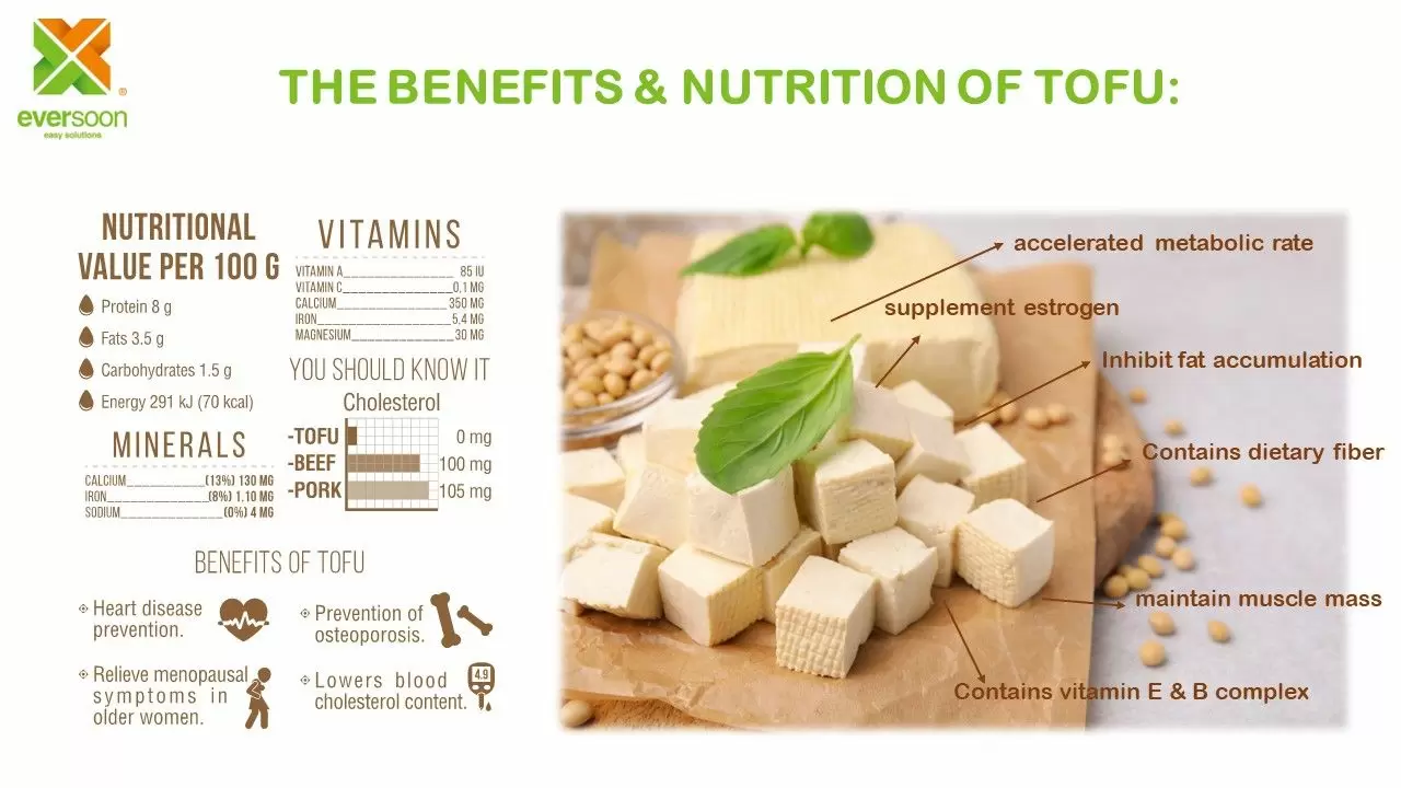 tofu benefícios